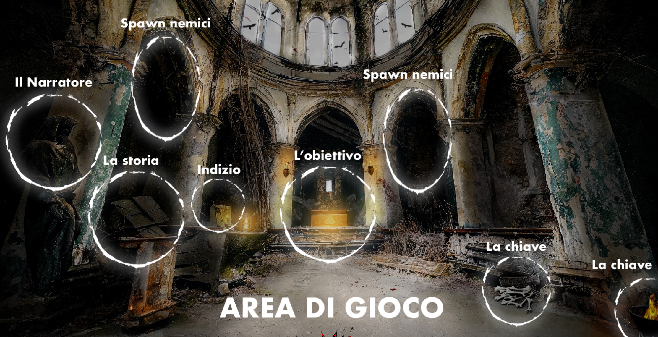 Mappa dell'area di gioco